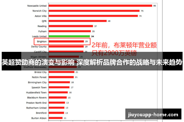 英超赞助商的演变与影响 深度解析品牌合作的战略与未来趋势