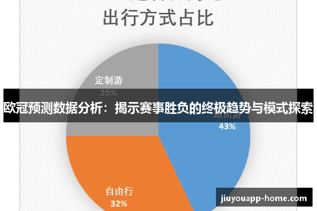 欧冠预测数据分析：揭示赛事胜负的终极趋势与模式探索