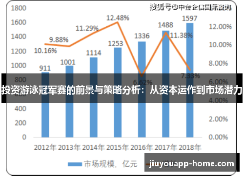 投资游泳冠军赛的前景与策略分析：从资本运作到市场潜力