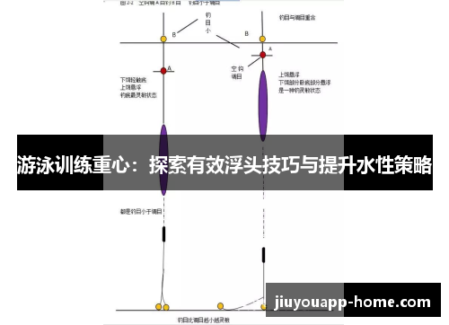 游泳训练重心：探索有效浮头技巧与提升水性策略